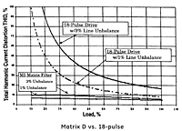 Matrix D vs. 18-Pulse