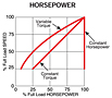 HorsePower Characteristics